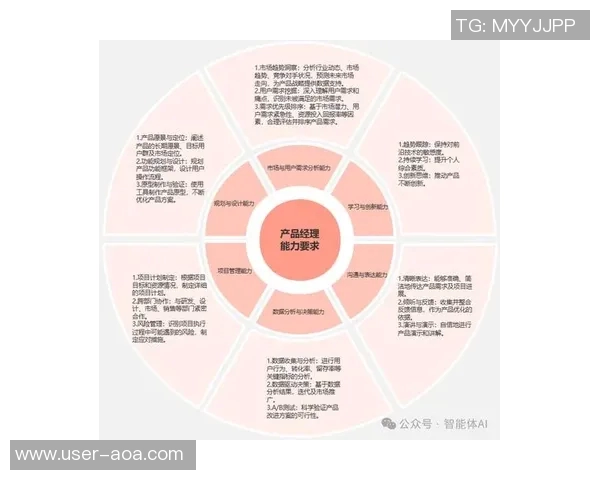 Skip坚信原创思维不可替代AI只能提供数据而无法超越人类创造力 Skip坚信原创思维不可替代AI只能提供数据而无法超越人类创造力